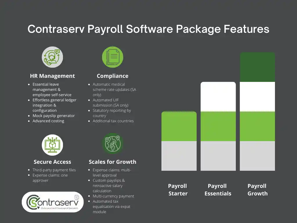 4 Payroll Software Package Features, a Comparative Bar Graph showing features applicable to small business (Payroll Starter), medium to large companies (Payroll Essentials), and corporate and global enterprises (Payroll Growth). Payroll software for payroll companies in South Africa. Contraserv